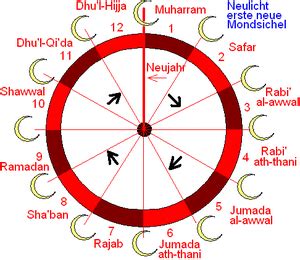 nama nama bulan kalender islam beserta artinya rohis facebook