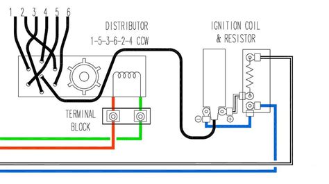 A fluorescent light fixture209k viewsjul 9, 2015youtuberealsuddenlikesee more videos of ballast wiring instructionspeople also askhow do you wire a ballast?how do you wire a ballast?connect the black and white wires from. Bypassing the ballast resistor - Electrical - The Classic ...