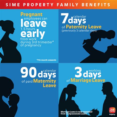 Check spelling or type a new query. Sime Darby Property announces new family benefits for ...