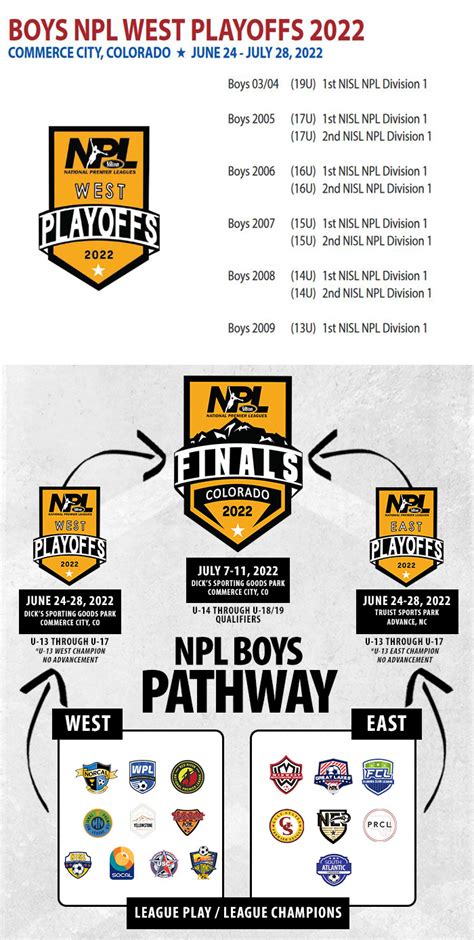 Npl Boys Qualifiers Northern Illinois Soccer League