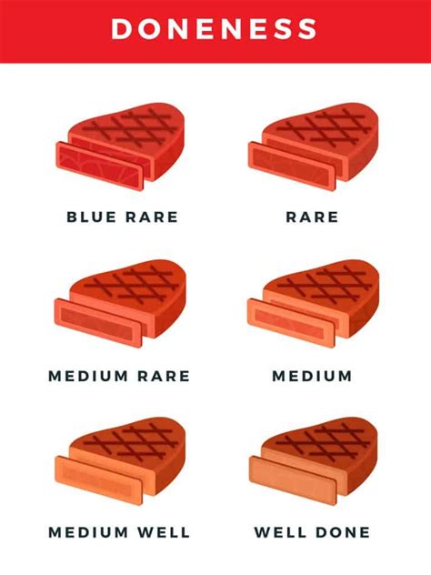 Medium Vs Medium Rare A Guide For Grilling To Perfection