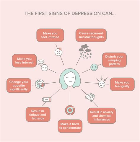 Early Signs And Symptoms Of Depression By Nua