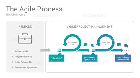 Agile Project Management Powerpoint Presentation Template Slidesalad