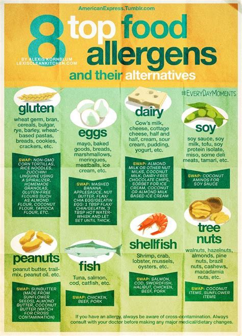 8 top food allergens and their swaps food allergens food allergies allergy friendly recipes