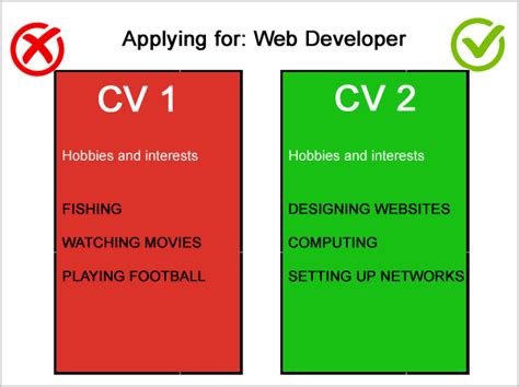 best examples of hobbies and interests to put on a cv 2024 guide 2024