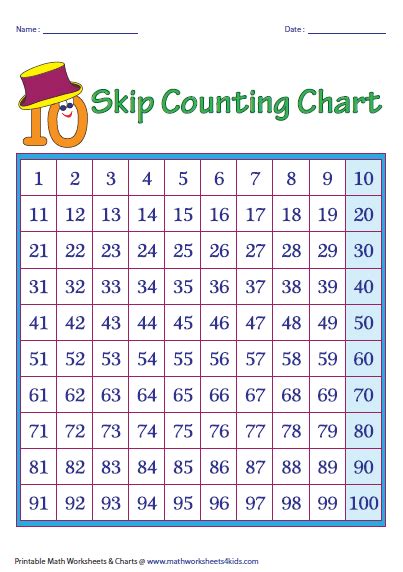Counting By Tens Chart