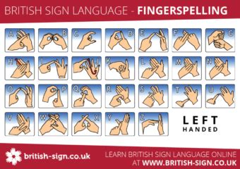 Fingerspelling How To Sign The Alphabet Onto Your Hand Multilingual Mum