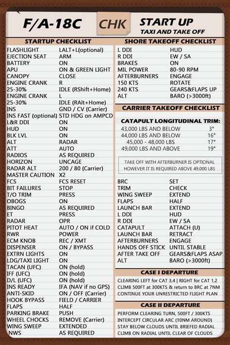 F A C Batlunette S Start Up Checklist Day Night Versions V