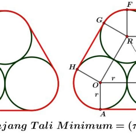 Panjang Tali Minimum Yang Diperlukan Untuk Mengikat Pipa Lingkaran Yang Chart