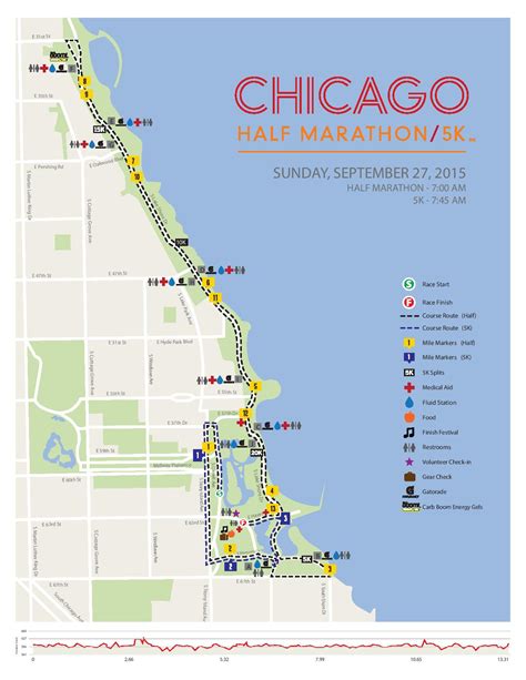 How To Park For The Chicago Half Marathon Spothero Blog