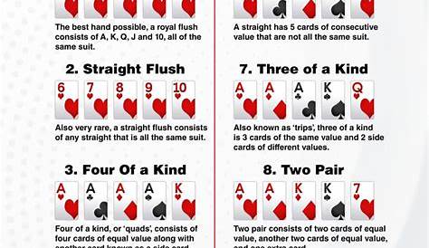 Poker Cheat Sheets - Download the Hand Rankings and More