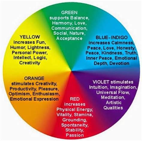 Human Aura Colors And Meanings Different Types Of Aura Chart