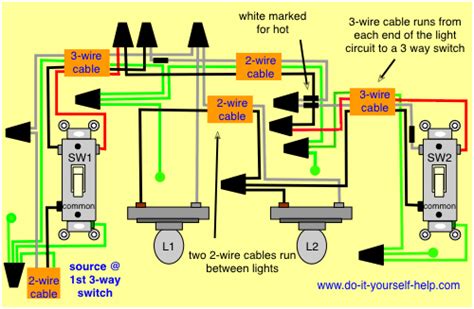 Here the source is at the first switch sw1 and 3 wire cable runs from there to the first light l1. 3 Way and 4 Way Wiring Diagrams with Multiple Lights | 3 way switch wiring, Diy electrical ...
