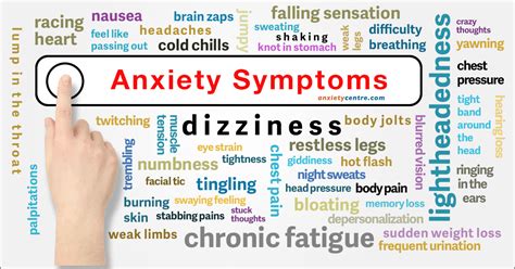 Anxiety Symptoms Signs Treatment
