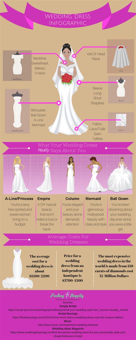 Wedding Dress Infographic Finding Happily