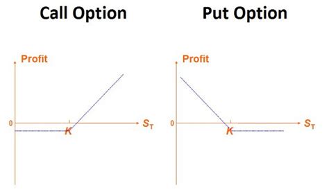 Put Options Explained