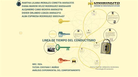 Linea De Tiempo Conductismo By Albis Espinosa Rodriguez On Prezi Next