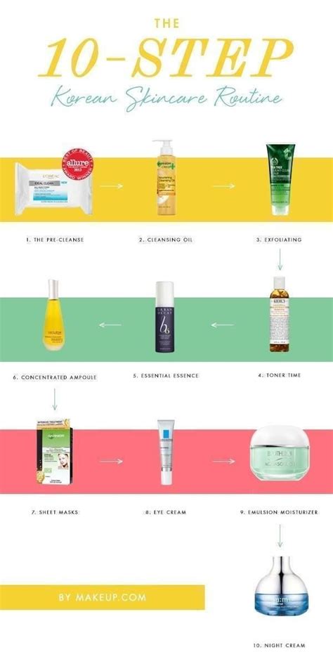It is a sherbet cleanser with ecocert natural oil and papaya extract which gives a complete removal of make up. The 10-Step Korean Skincare Routine | Korean skincare ...