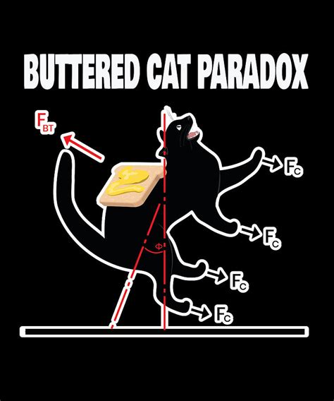 Buttered Cat Paradox Math Physics Cat Digital Art By Moon Tees Pixels