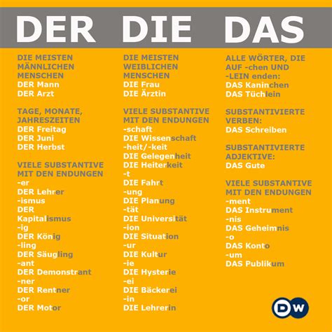 Deutsch Duits Lidwoorden Woordgeslacht Artikel Der Die Das
