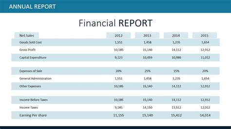 Annual Report Template For Powerpoint Slidemodel