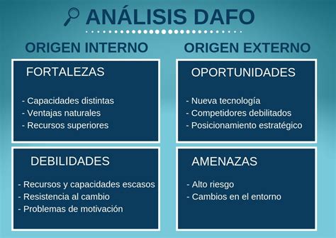 Analisis Dafo