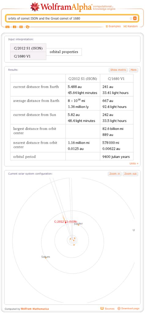 Comet Ison Is Coming Place Your Bets—wolframalpha Blog