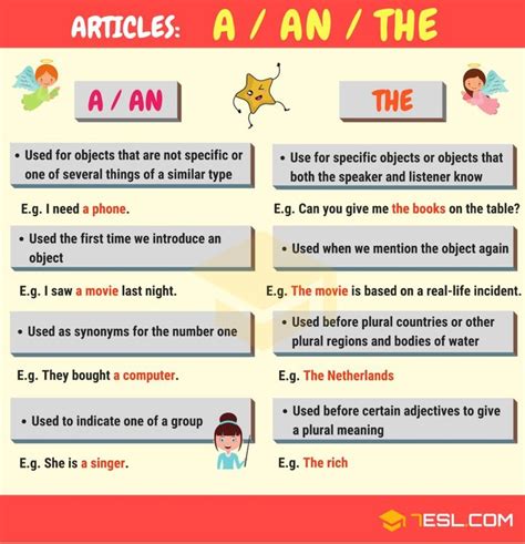 Articles In Grammar Useful Rules List And Examples • 7esl Article