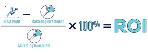 Return On Investment Is Roi The Right Measure Of Agency Success