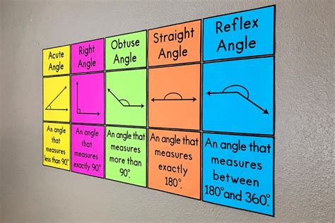 My Math Resources Types Of Angles Bulletin Board Posters