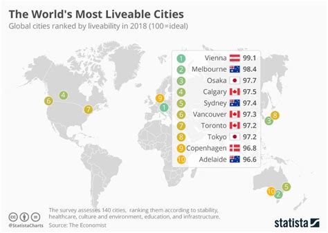 Infographic The Worlds Most Liveable Cities Global City
