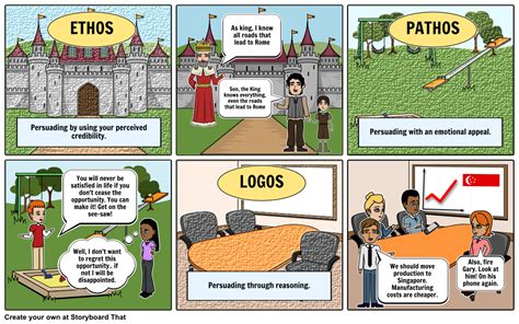 Teach The Rhetorical Concepts Of Ethos Logos Pathos Using Storyboards