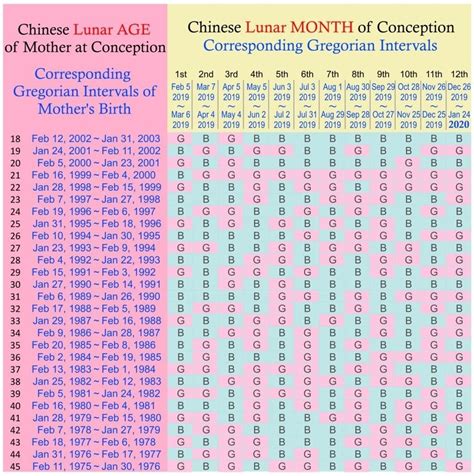 The chinese lunar calendar went out of use for standard date keeping in 1912, where it was replaced by the gregorian calendar for official business. Incredible Chinese Lunar/gregorian Calendar 2020 Free ...