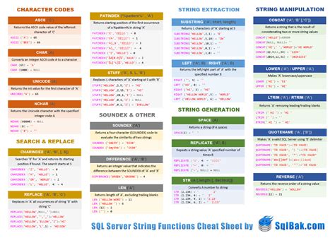 Giveaway Tsql String Functions Cheat Sheet Sqlbackupandftps Blog