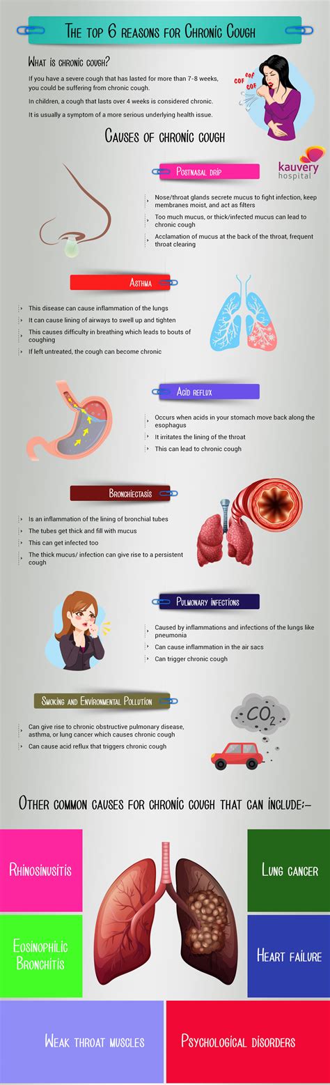 The top 6 reasons for Chronic Cough | Kauvery Hospital