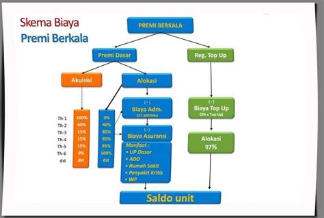 Pekerjaan insurance advisor baru diposting setiap harinya. Apa itu Biaya Akuisisi Pada Asuransi Unit Link? | Ferdy's ...