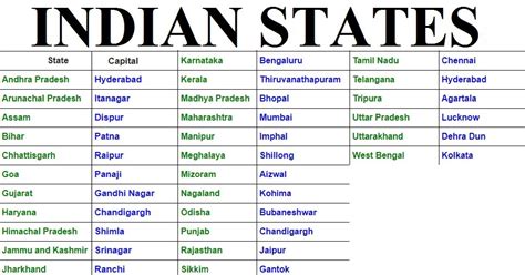 29 States Of India And Their Language And Their Capital List Of Images