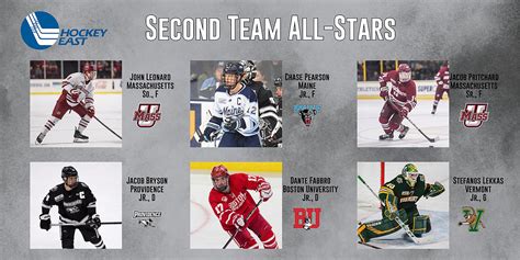 Hockey East Names 2018 19 All Star Teams Hockey East Association
