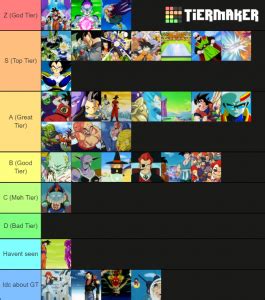 However, recently it has occurred to me that…well, if you know nothing about dragon ball, it is not straight forward at all. Dragon Ball Arcs Tier List (Community Rank) - TierMaker