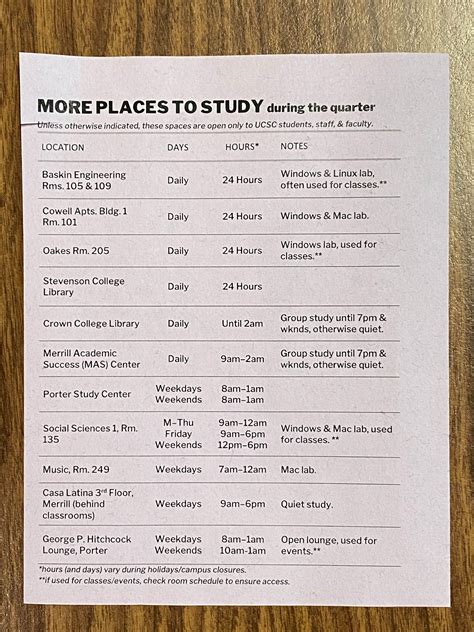 Outside scholarships and how it affects my financial aid package : r/UCSC