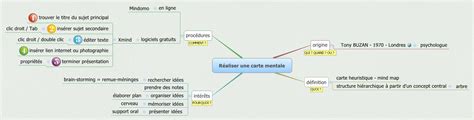 Cartes Mentales Xmind Mind Mapping Software Hot Sex Picture