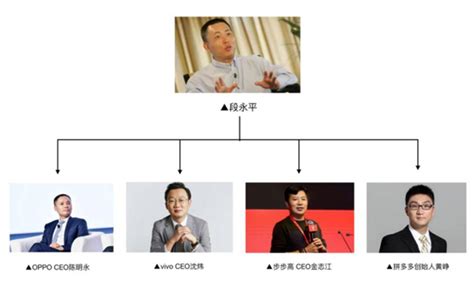【投资】巴菲特一生最经典的演讲，段永平强烈推荐自称看了10次，1998年佛罗里达大学演讲 大唐炼金师 23.0万 播放 · 414 弹幕 盘点：八个阶段了解拼多多创始人黄峥奋斗史 网经社 网络经济服务平台 电子商务研究中心 电商门户 互联网+智库