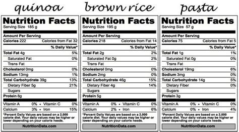 Quinoa Nutrition Label