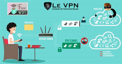 Cybercrime Vpns Ensure Security Of Your Data And Systems
