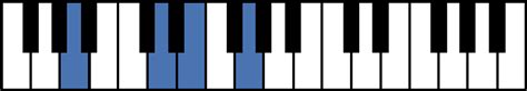 7sus4 Chords For Piano