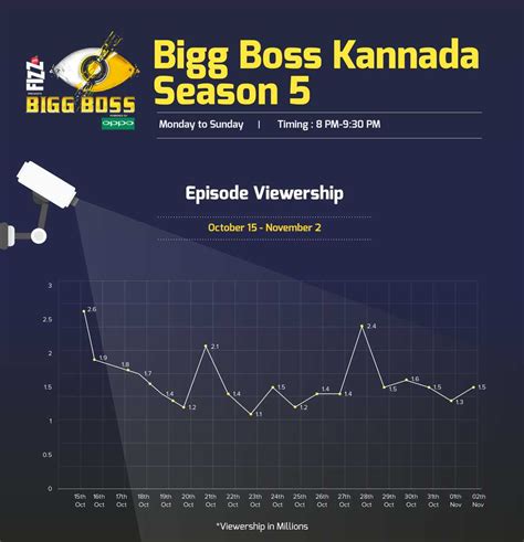 It is also the language which you will encounter in bangalore , a city you might have heard of quite a bit recently. Here's what Urban TV viewers in South India are watching ...