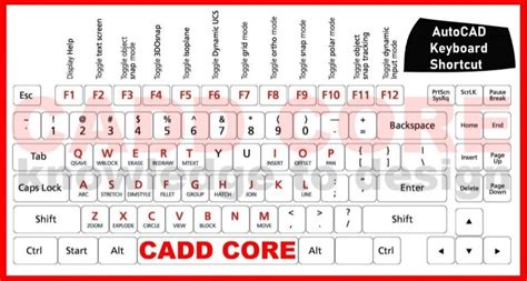 Autocad Keyboard Shortcut