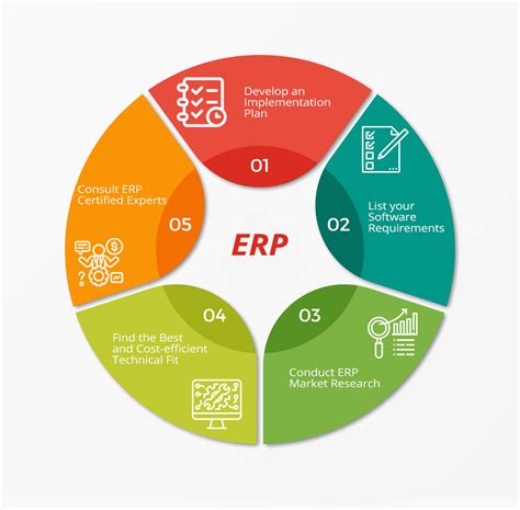 5 Easy Steps To Select A Suitable Erp Software Techloyce