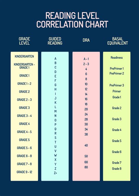 Free Reading Level Correlation Chart Template - Edit Online & Download