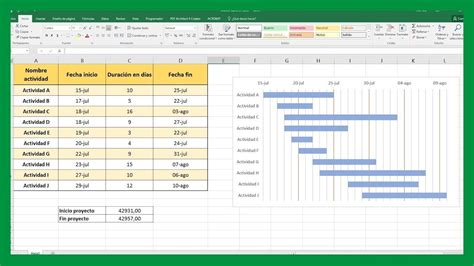 Excel Cómo Hacer Un Diagrama Gantt En Excel Saber Programas